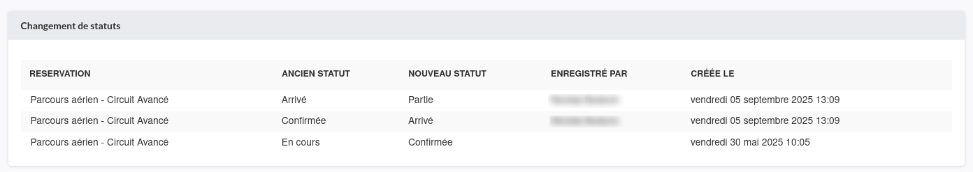 Historique des changements de statut